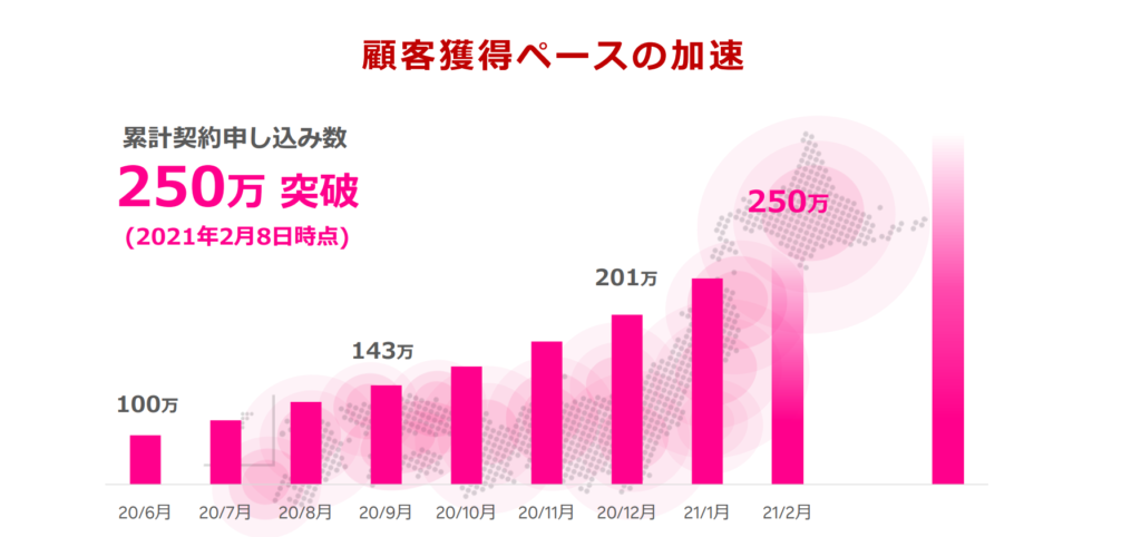 楽天モバイルキャンペーン